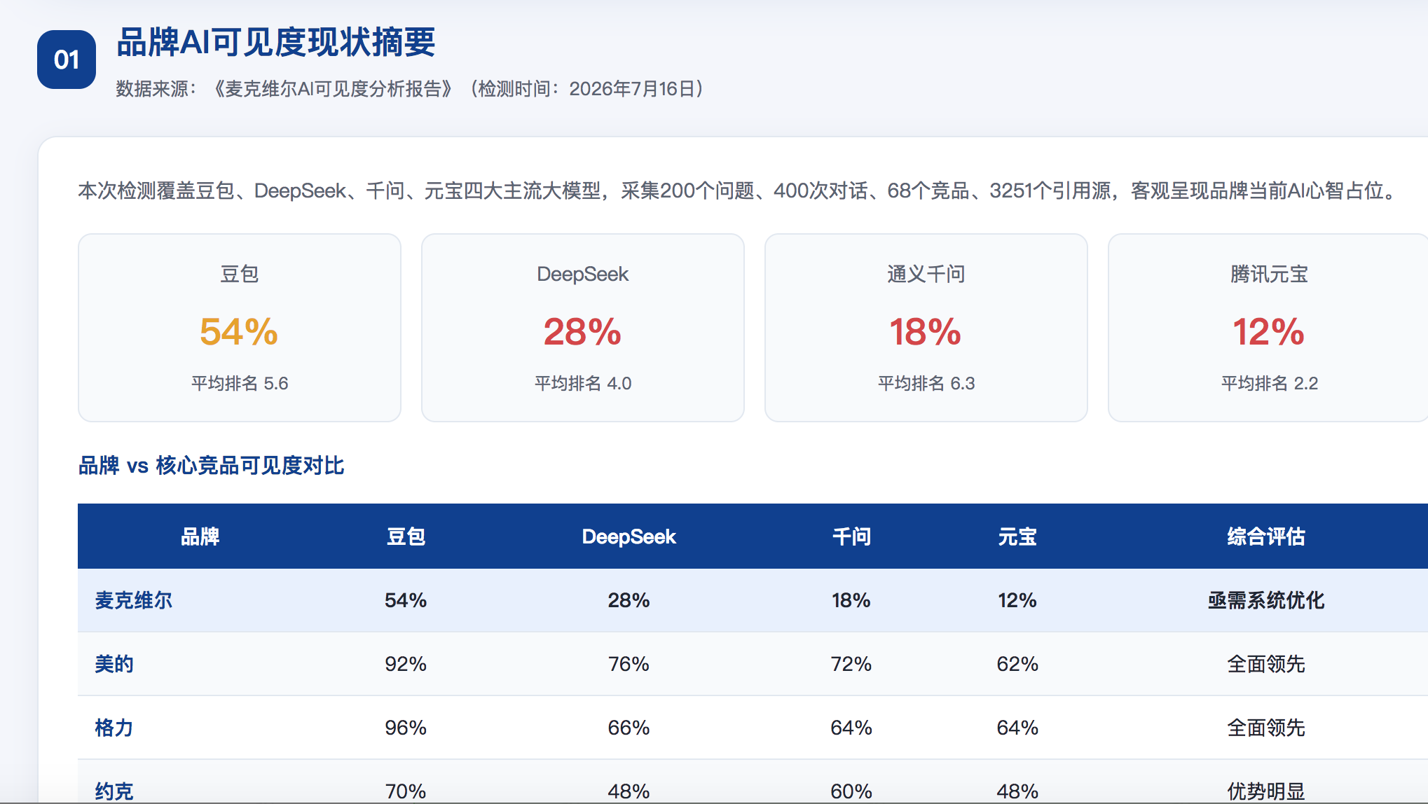 安阳geo分析报告